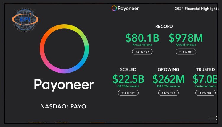 Payoneer reports record Q4 & Full-Year 2024 revenue, surpasses $80B in volume