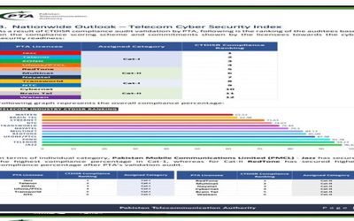 پی ٹی اے کی رپورٹ نے وفاقی و صوبائی حکومتوں کی سائبر سیکورٹی کا پول کھول دیا
