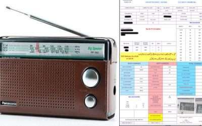 بجلی بلز میں ریڈیو فیس بھی شامل کرنے کا فیصلہ ، سمری ارسال