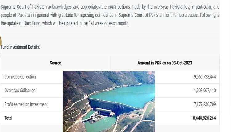 سپریم کورٹ ڈیم فنڈ کی رقم 18 ارب سے تجاوز کر گئی