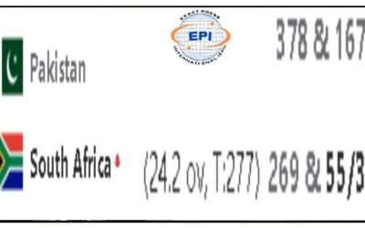 لاہور ٹیسٹ دلچسپ مرحلے میں داخل : جنوبی افریقا کو جیت کئے 226 رنز پاکستان کو 8 وکٹیں درکار